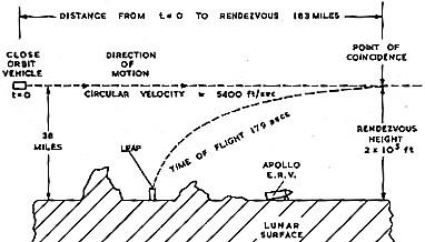 LEAP Profile