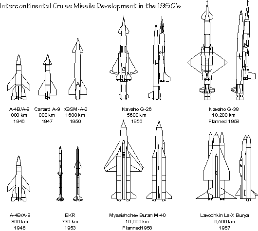 cruise missile cutaway