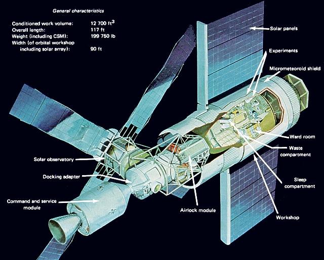 Skylab Cutaway
