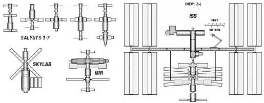 Space Stations