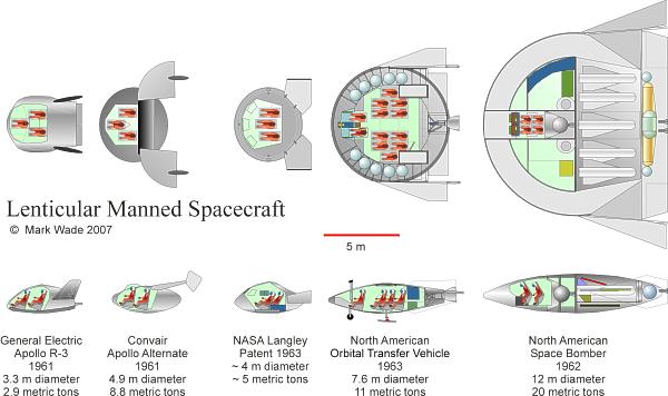 lenticular spacecraft