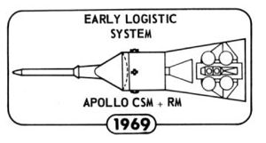 Apollo CSM + RM
