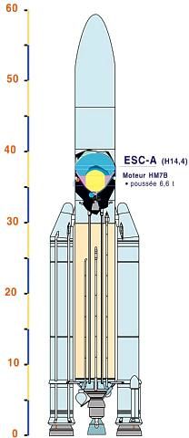 Ariane 5 ESC-A