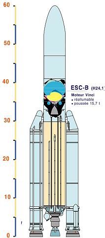 Ariane 5 ESC-B