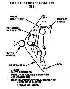 GE Life Raft