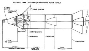 Gemini Lunar SRS