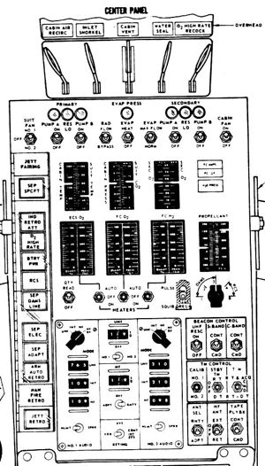 Gemini Control Panel