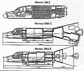Hermes variants