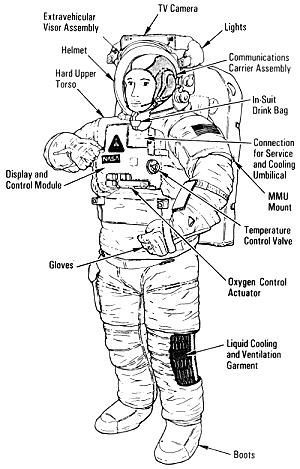 ISS EMU Suit