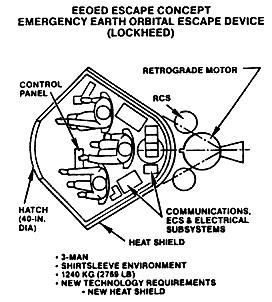 Lockheed EEOED