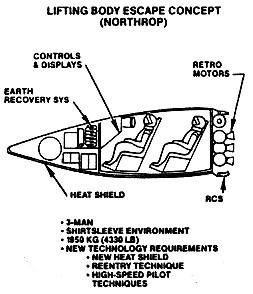 Northrop LBEC