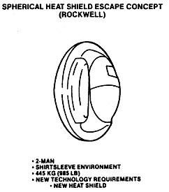 Rockwell SHS