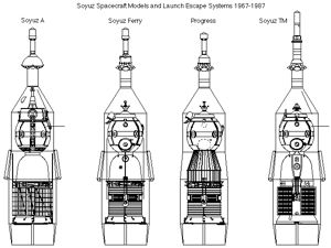 Soyuz Shrouds