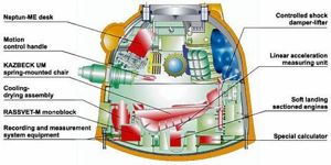 Soyuz TMA DM Cutaway