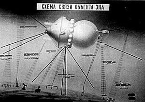 Vostok commu system