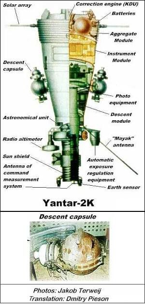 Yantar-2K Cutaway